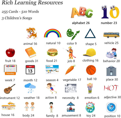 Talking Flash Cards for Toddlers 1 2 3 4 5, Speech Therapy Toys Autism Toys, ABC 123 Sight Words Etc - 255 Cards-510 Sides, Educational Learning Interactive Toys with Giftable Package