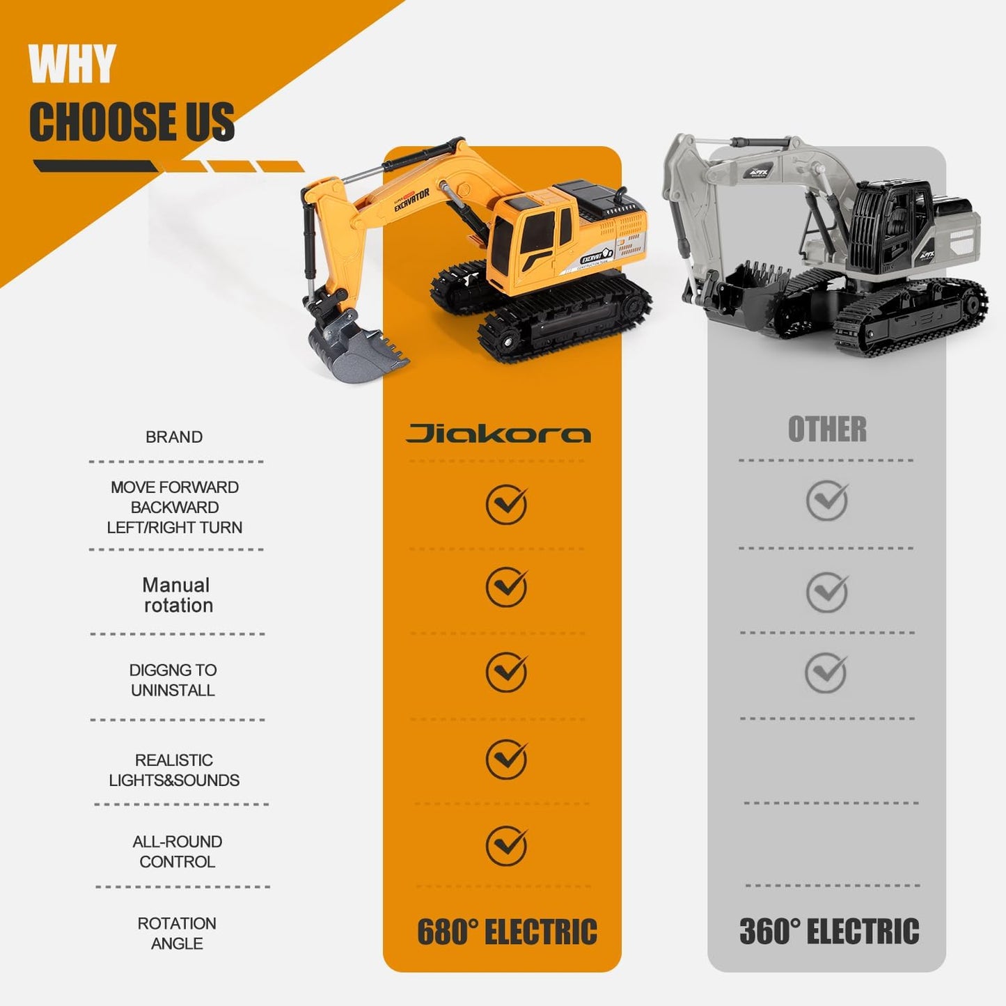 Remote Control Excavator Toys for Boys, RC Excavator Toy for Boys 3 4 5 6 7 8 Year Old Kids Christmas Birthday Gift，Rc Digger Truck Construction Vehicles with Metal Shovel & Light