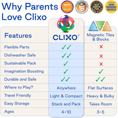 Clixo Crew 30 Piece Pack - The Flexible, Durable, Imagination-Boosting Magnetic Building Toy - Modern, Modular Designs for Hours of STEM Play. A Multi-Sensory Magnet Toy Experience Anywhere! Ages 4-99